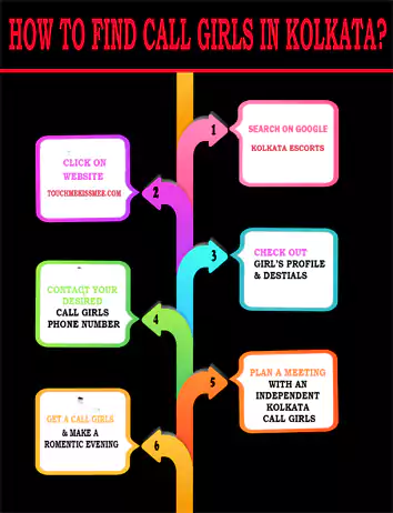 How to find kolkata escorts